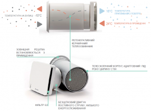 ASPIRA Ecocomfort 160 RF1